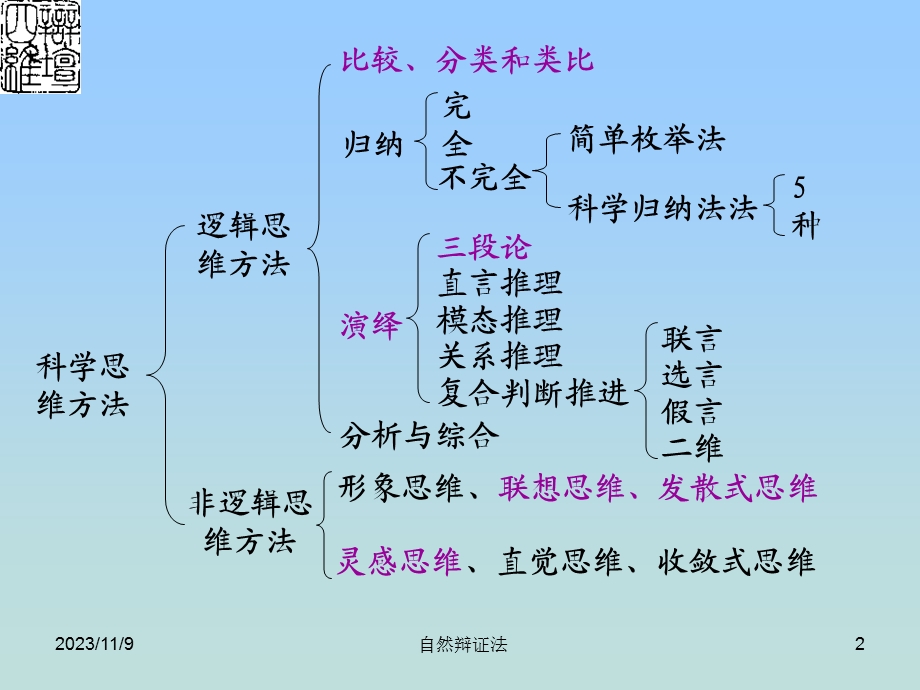 专题六科学思维的基本形式.ppt_第2页