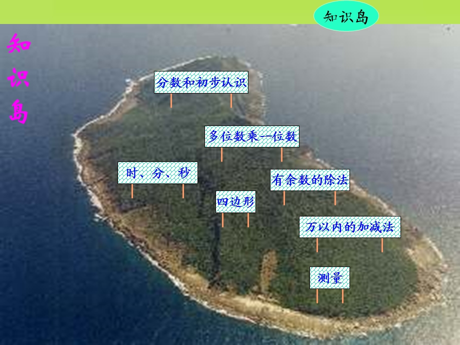 三年级数学上册课程纲要分享课.ppt_第2页