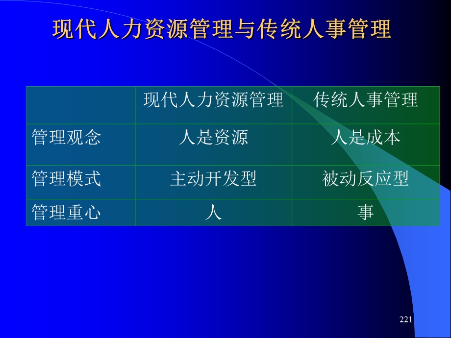 人力资源咨询报告.ppt_第3页