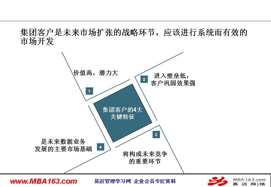 业务员培训课程-客户销售谋略培训.ppt_第3页