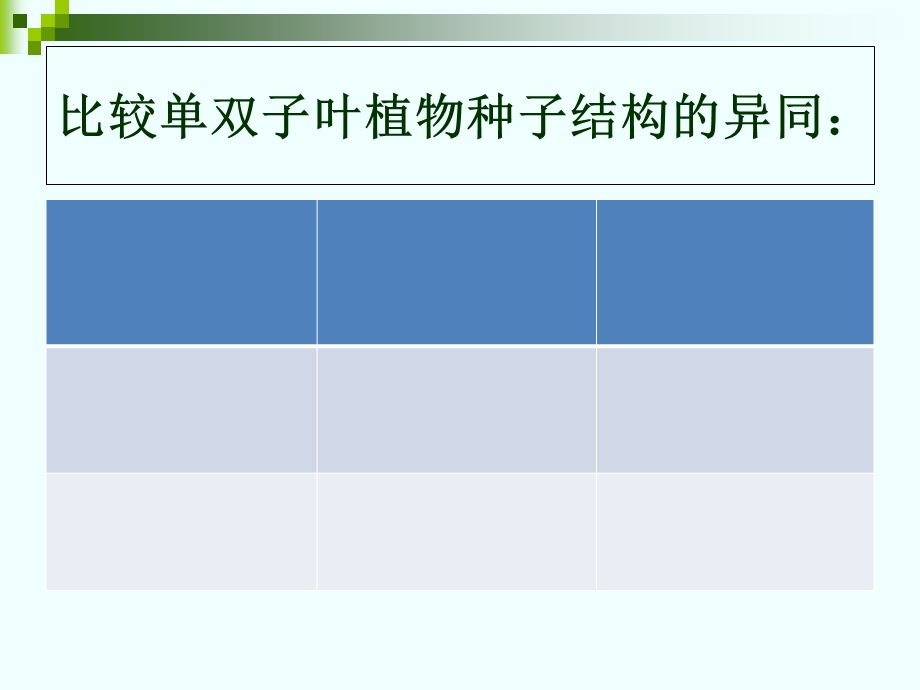 七年级生物上册末复习.ppt_第3页