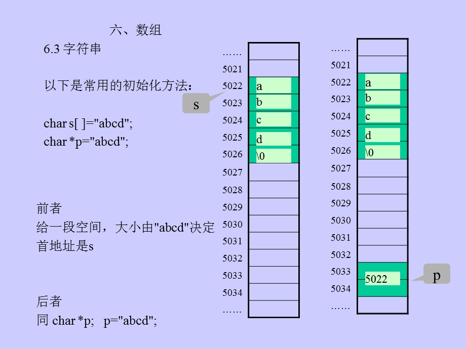 专升本C语言课件C06数组.ppt_第3页