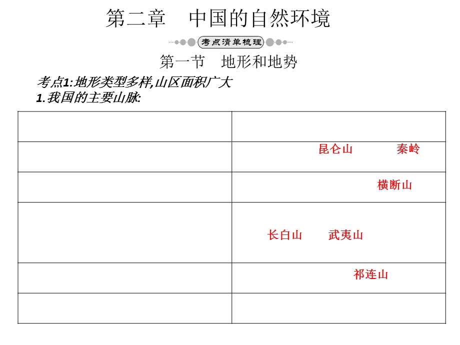 人教版中考地理复习中国的自然环境.ppt_第1页