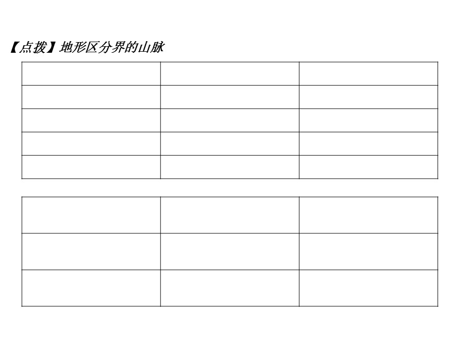 人教版中考地理复习中国的自然环境.ppt_第2页