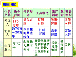 人教版七年级上册第一单元第二课原始的农耕生活(共40张PPT).ppt