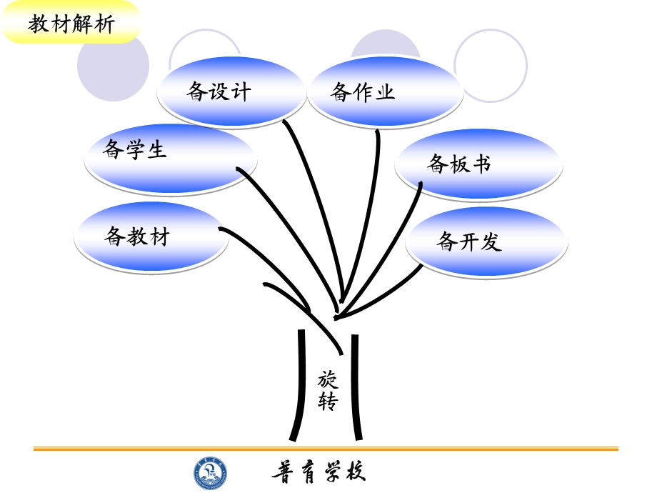 不规则物体的体积备.ppt_第2页