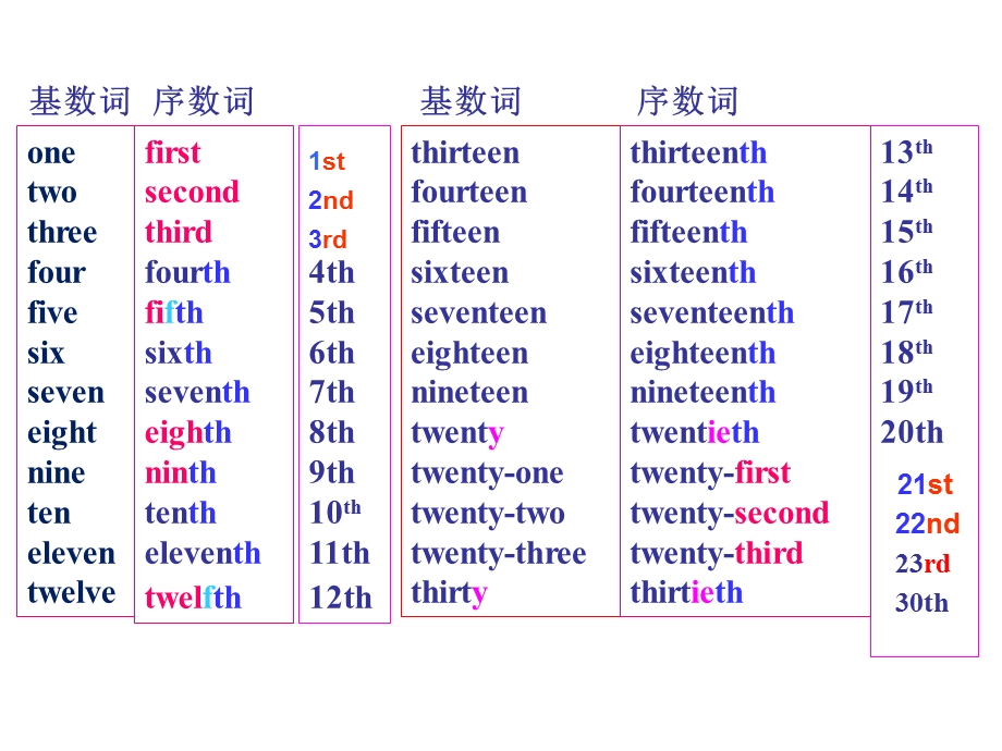 人教版七年级英语unit8whenisyourbirthday.ppt_第2页