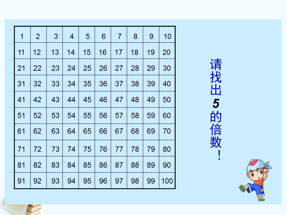 五年级数学下册《2、5、的倍数的特征》.ppt_第2页