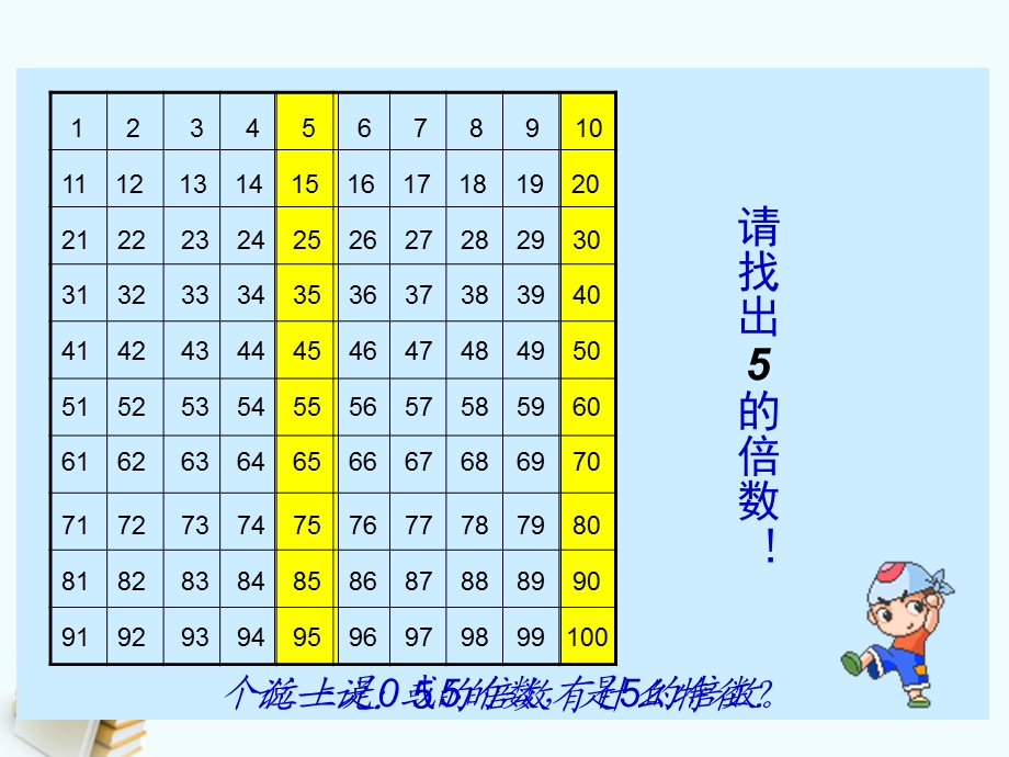 五年级数学下册《2、5、的倍数的特征》.ppt_第3页