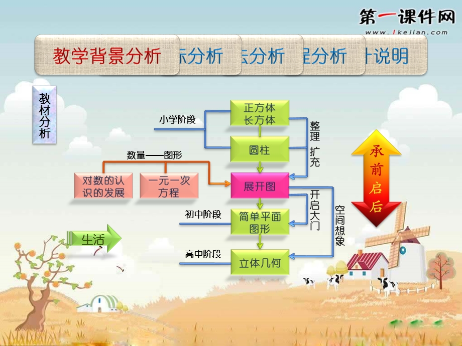 京教版七上4.2《某些立体图形的展开图》ppt说课课件.ppt_第3页