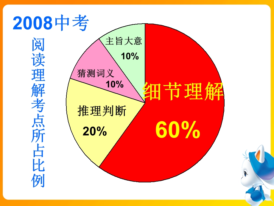 中考英语“阅读理解”题干的特点.ppt_第3页