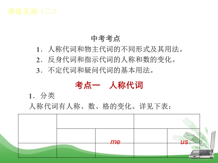 中考考点代词专讲.ppt_第1页