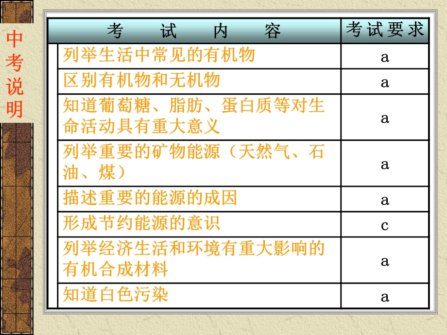 中考总复习课件第35课常见的有机物.ppt_第2页