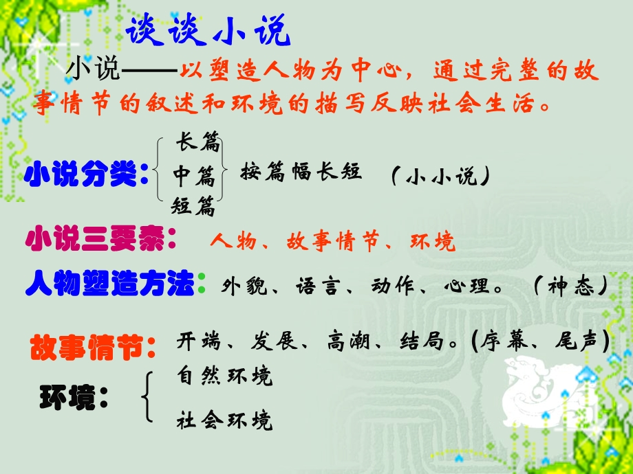 九年级语文《故乡》教学课件人教版教学ppt.ppt_第2页