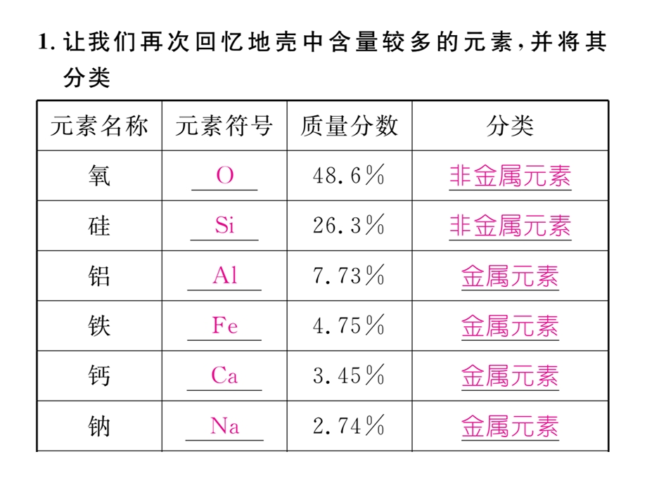 人教版2017届九年级化学下册铁的冶炼金属的腐蚀与防护.ppt_第2页