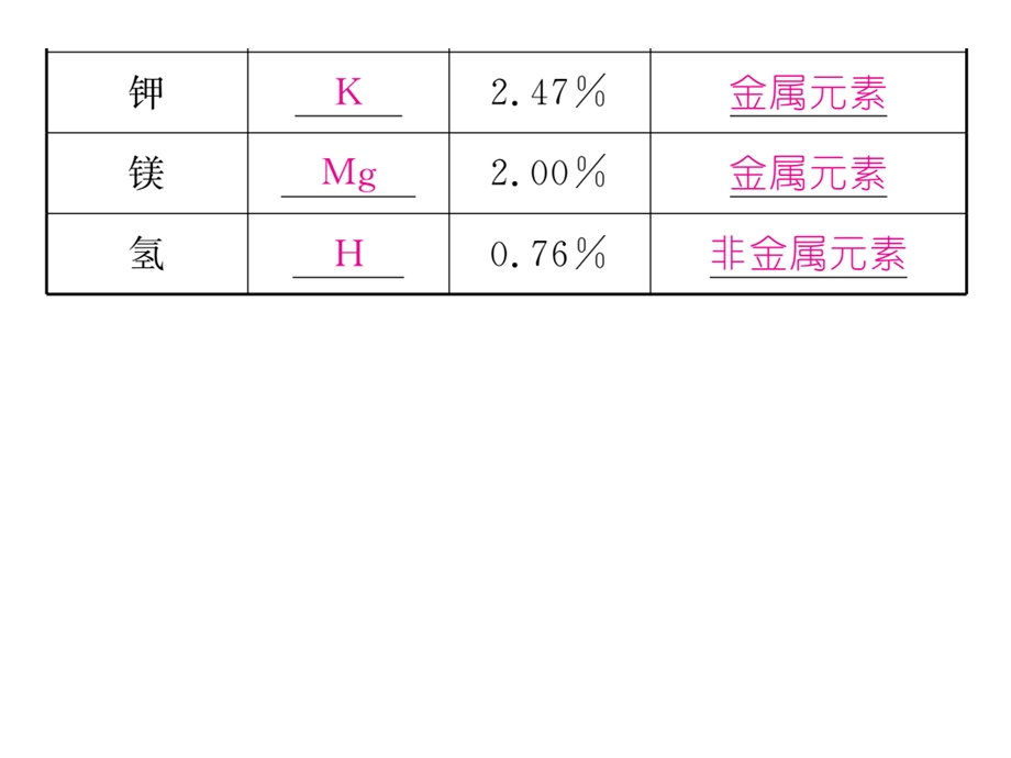 人教版2017届九年级化学下册铁的冶炼金属的腐蚀与防护.ppt_第3页