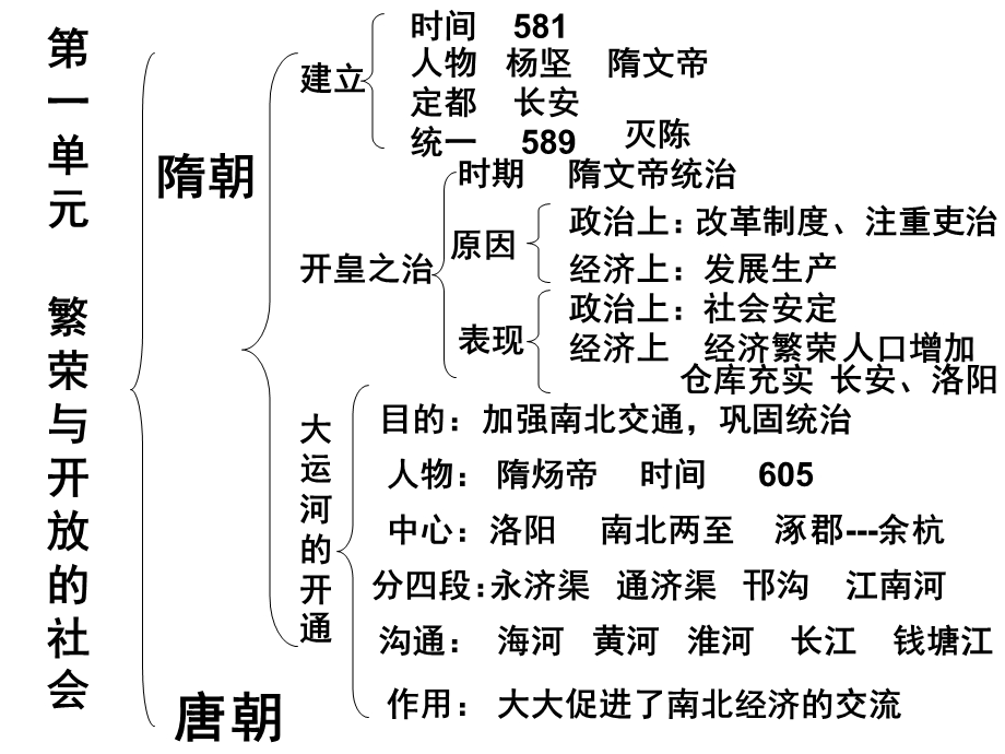 七下第一单元基础知识复习江苏版.ppt_第1页