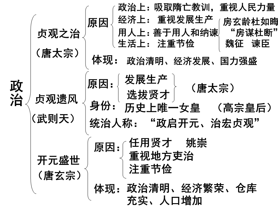 七下第一单元基础知识复习江苏版.ppt_第3页