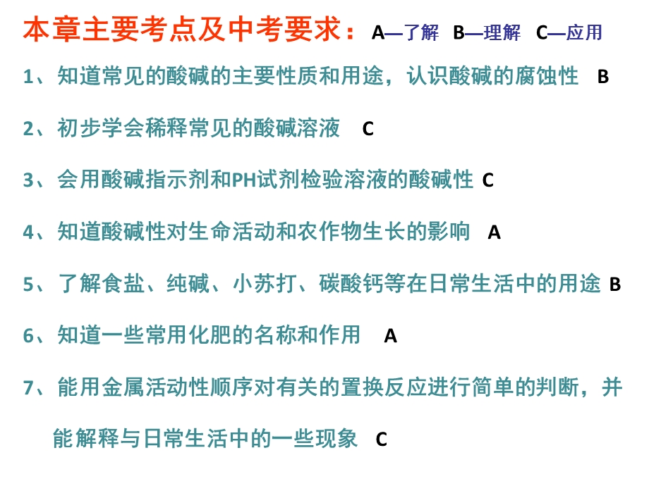 中考复习-酸碱盐课件.ppt_第2页