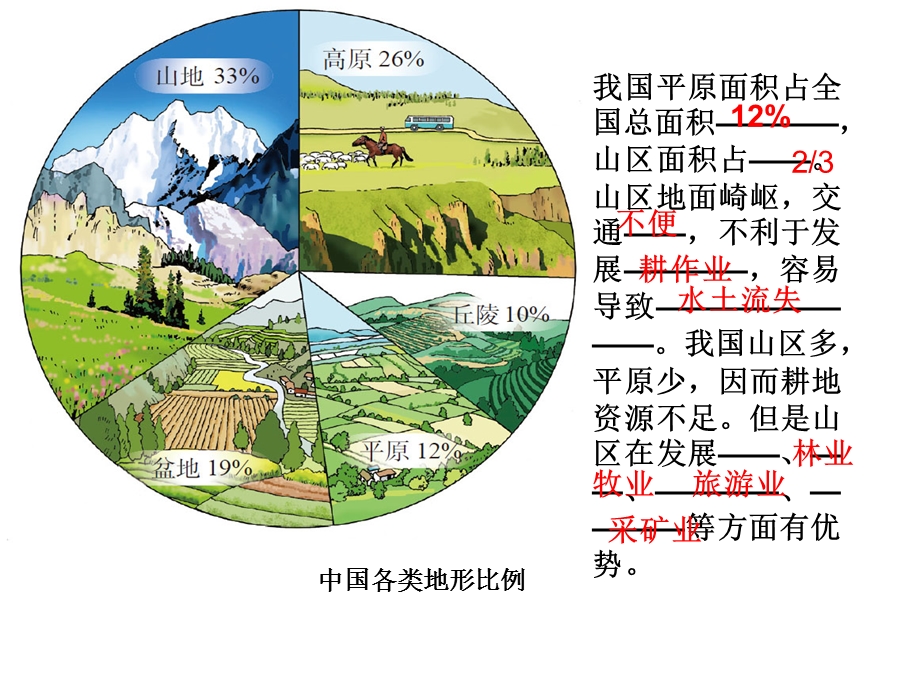 人教版八年级地理上册、地势地形复习(共10张).ppt_第3页