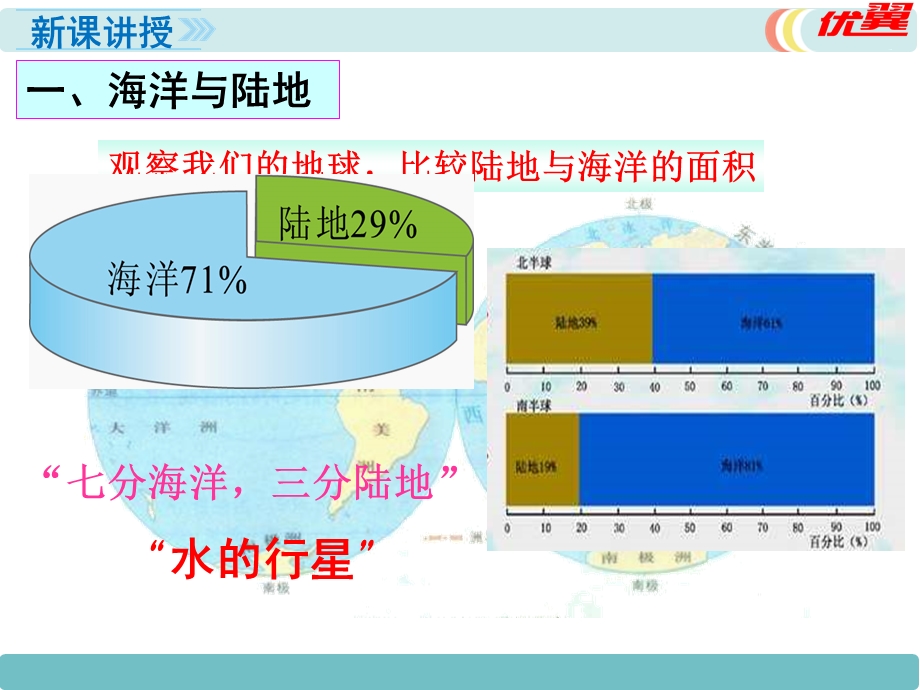 七年级地理上册(湘教版)教学第二章第二节世界的海陆分布.pptx_第3页