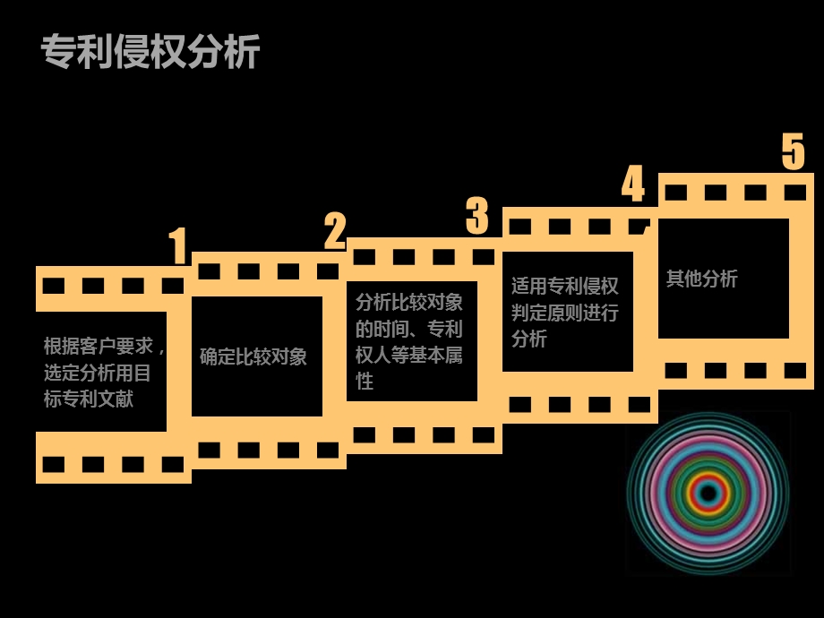 专利文献检索与分析实务-专利侵权分析专题.ppt_第3页