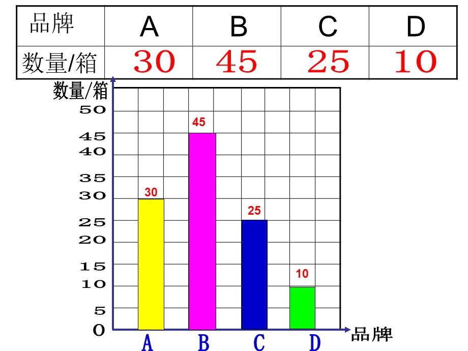 三年级数学下册横向条形统计.ppt_第3页