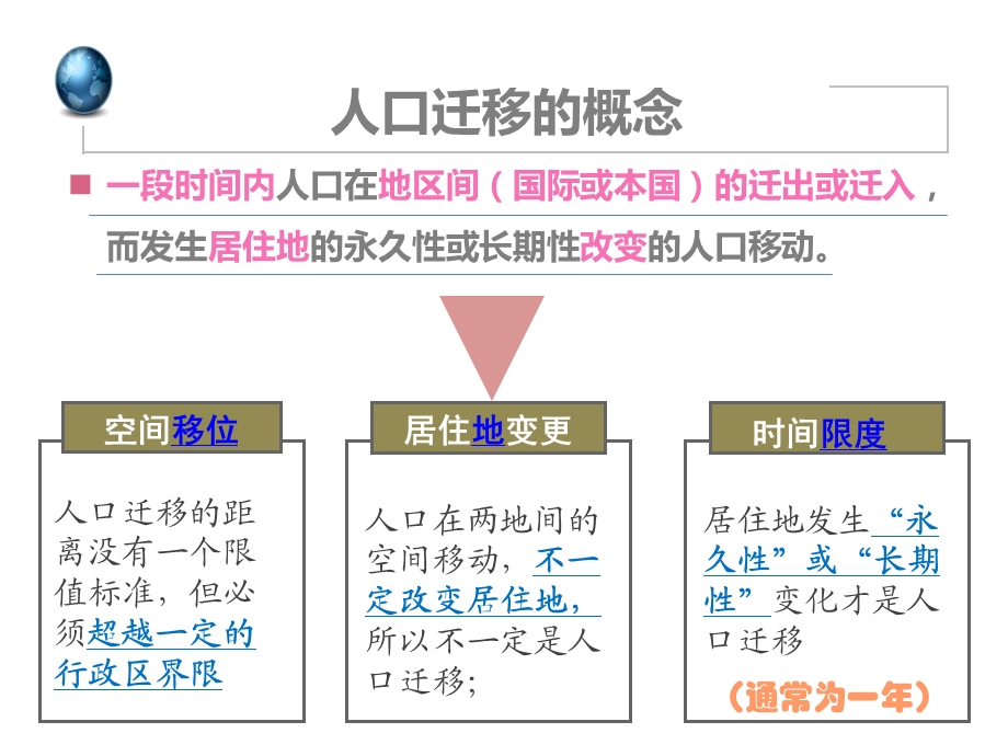 人口的空间变化-人口的迁移.ppt_第2页