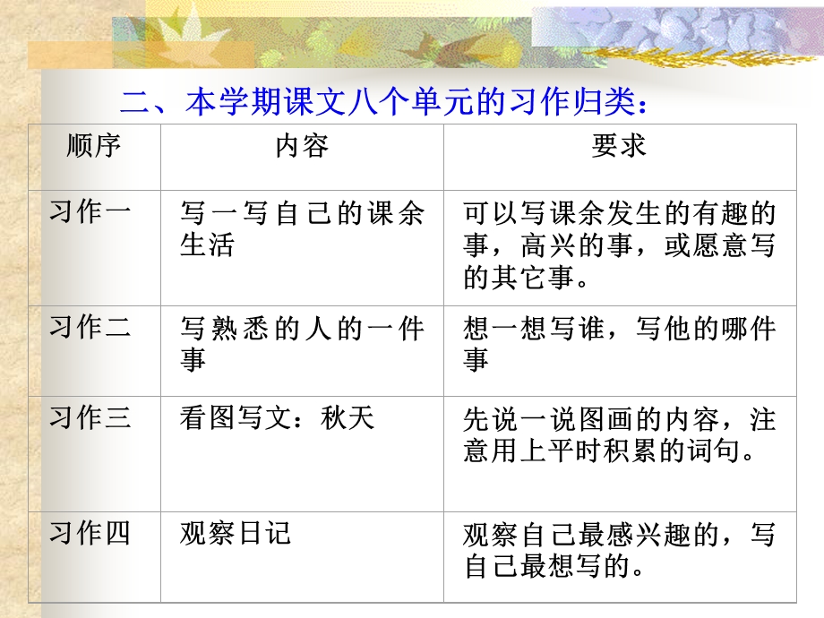 三年上册作文复习课件.ppt_第3页