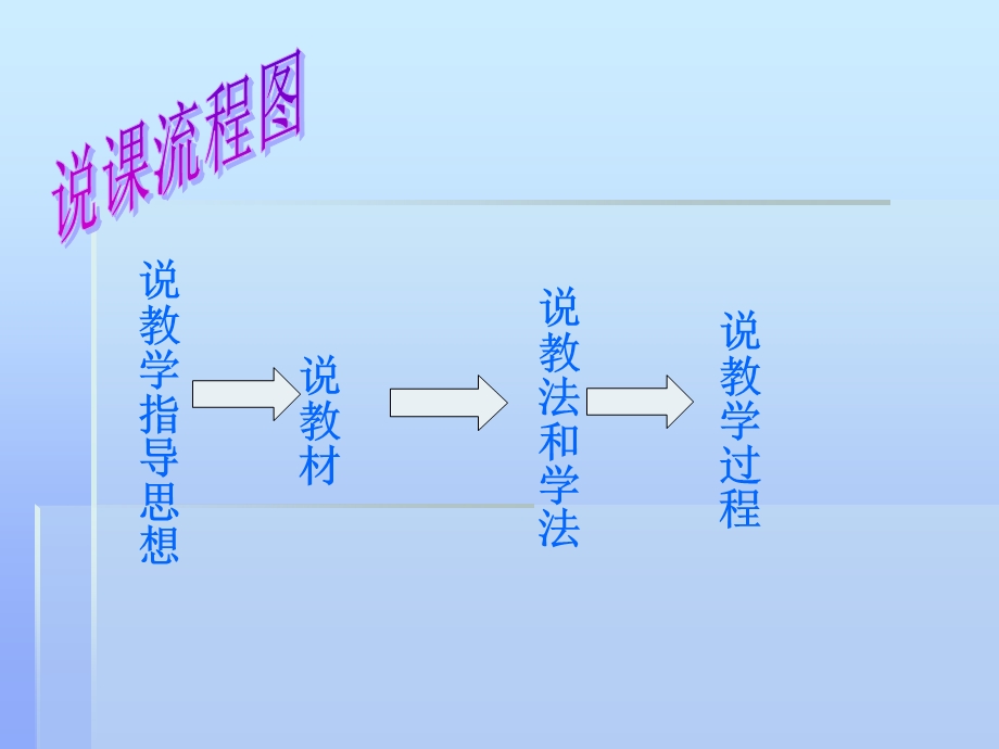 三角形的特性说课课件.ppt_第2页