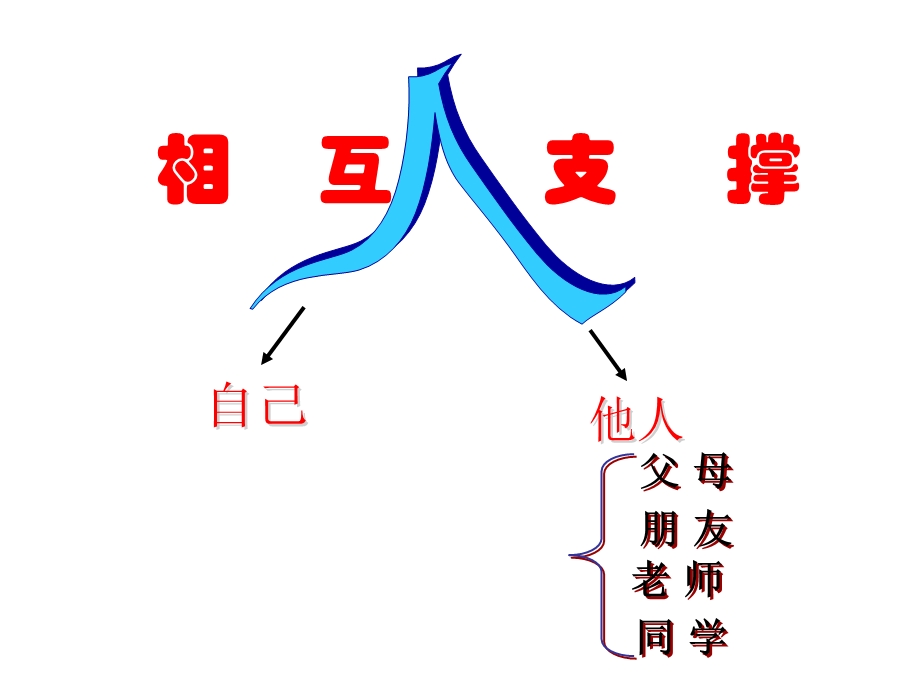 七年级教科政治上第九课人字的结构.ppt_第3页