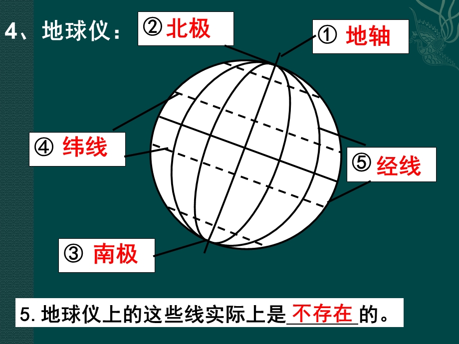 七年级地球和地球仪.ppt_第2页