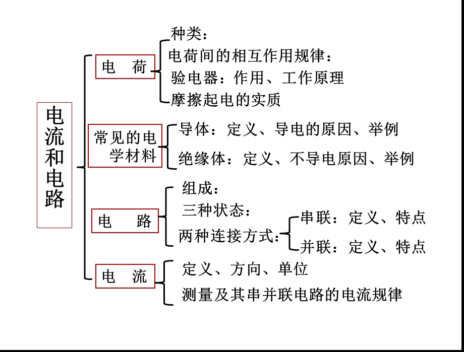 中考物理总复习课件《电流、电路、电压、电阻》.ppt_第2页