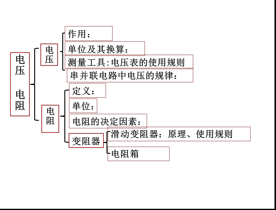 中考物理总复习课件《电流、电路、电压、电阻》.ppt_第3页