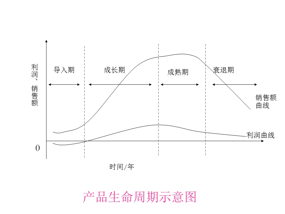 产品设计和产生运作流程生产与运作管理.ppt_第3页