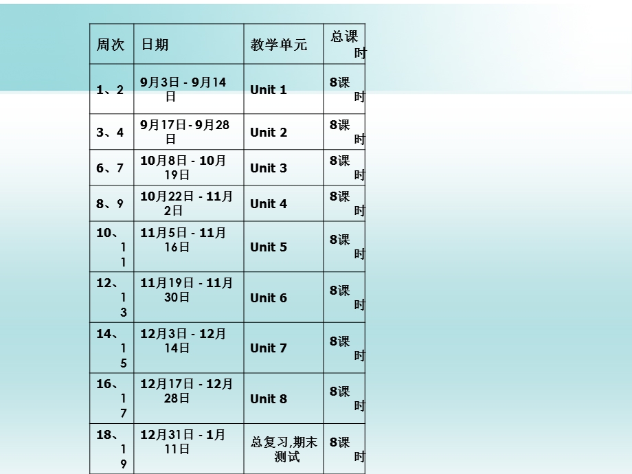 五年级新起点教材分析.ppt_第2页