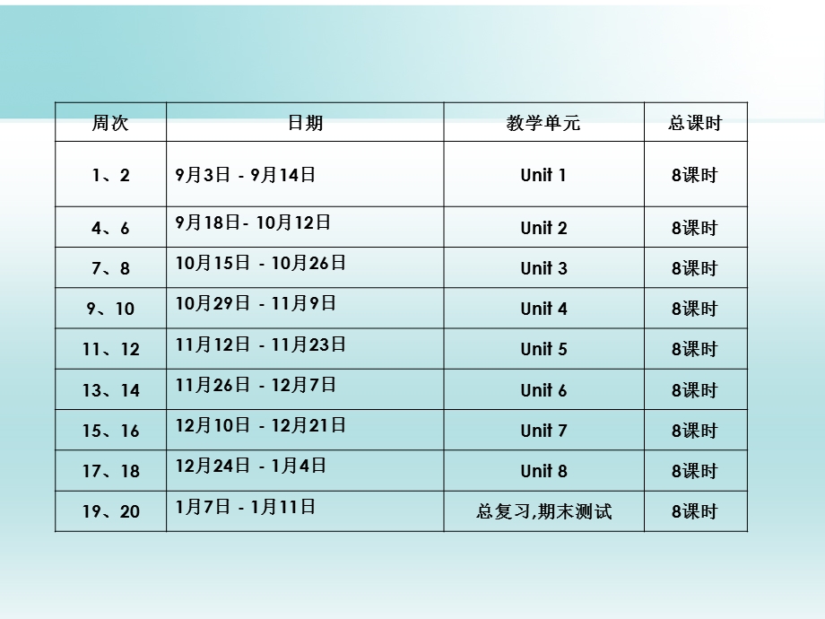 五年级新起点教材分析.ppt_第3页