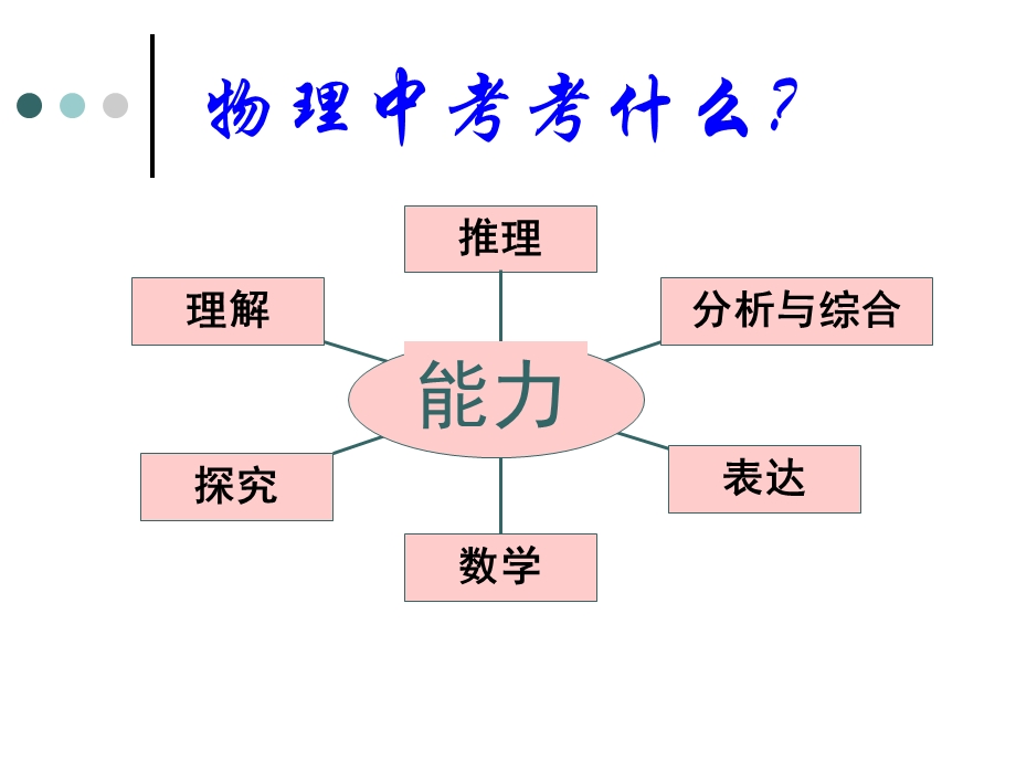 中考物理复习方法.ppt_第3页