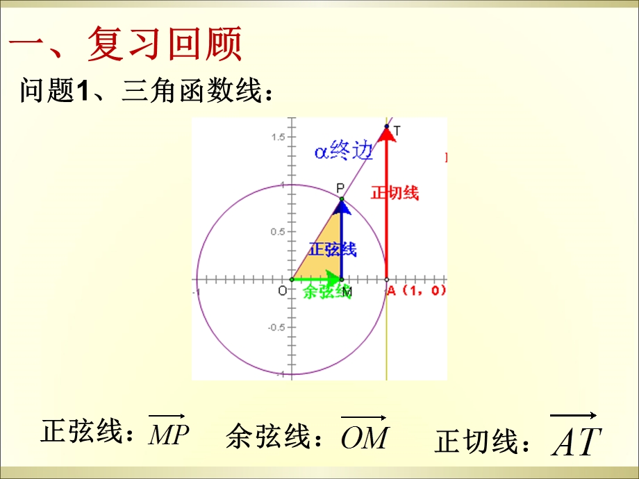 三角函数的诱导公式zxyy.ppt_第2页