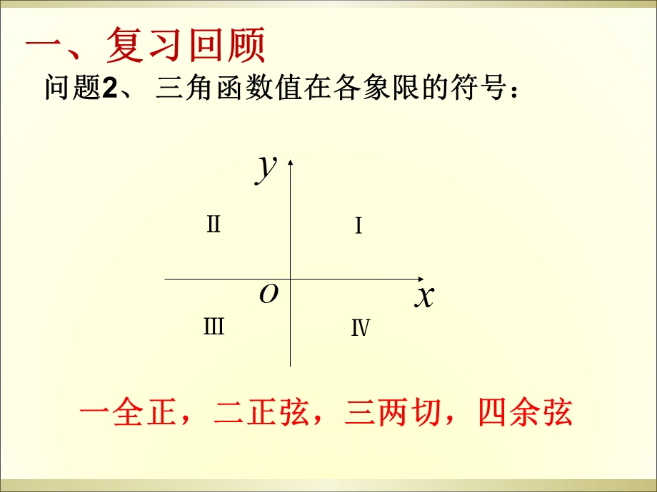 三角函数的诱导公式zxyy.ppt_第3页