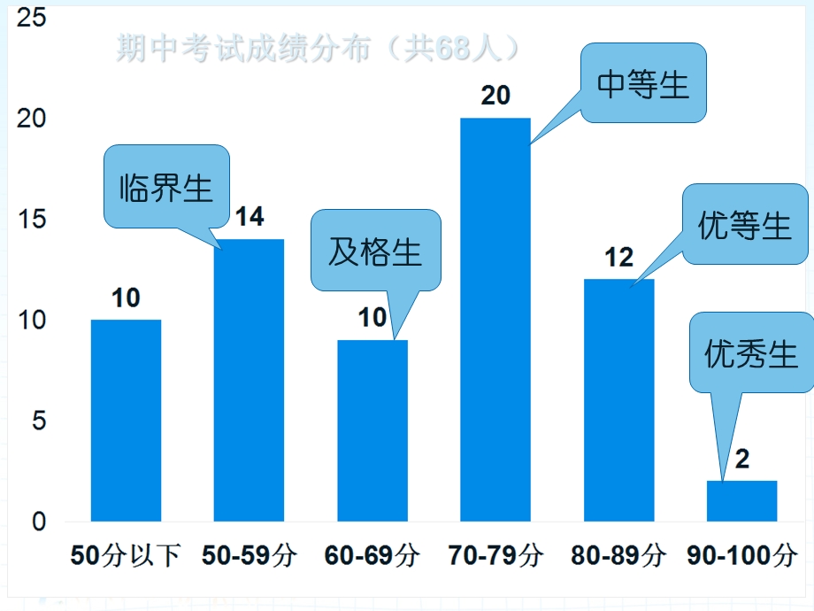 三年级家长会(数学老师发言).ppt_第2页