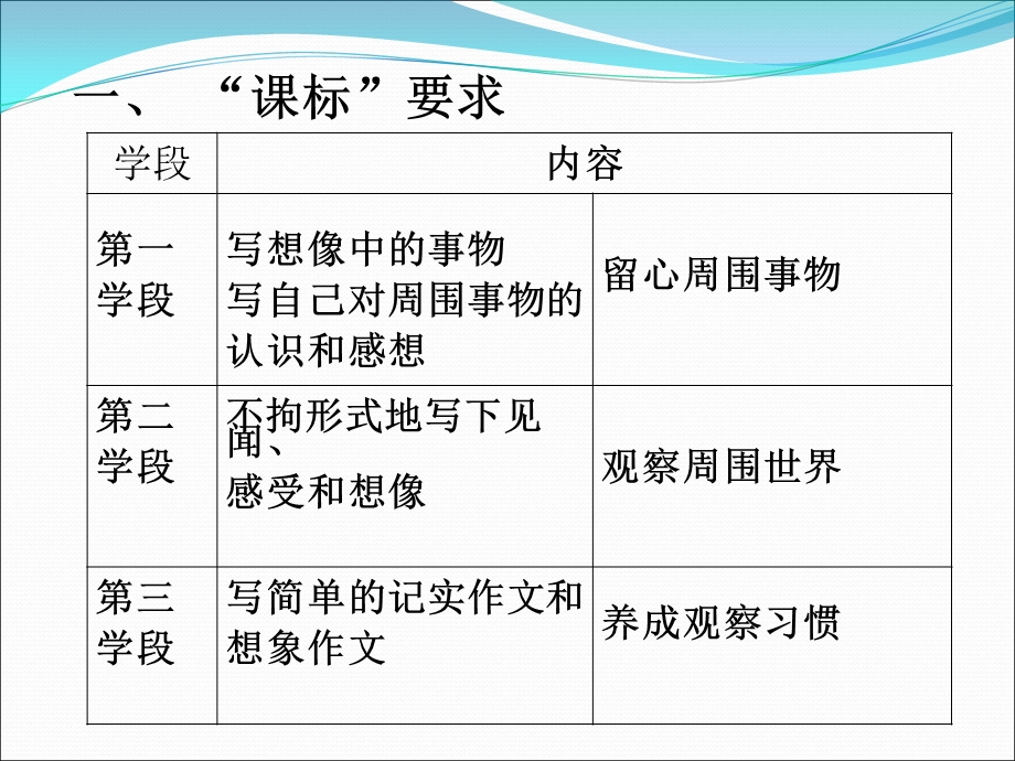 五年级监控习作辅导讲座.ppt_第3页