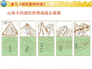 人教版七年级地理上册第二章第一节大洲和大洋.ppt