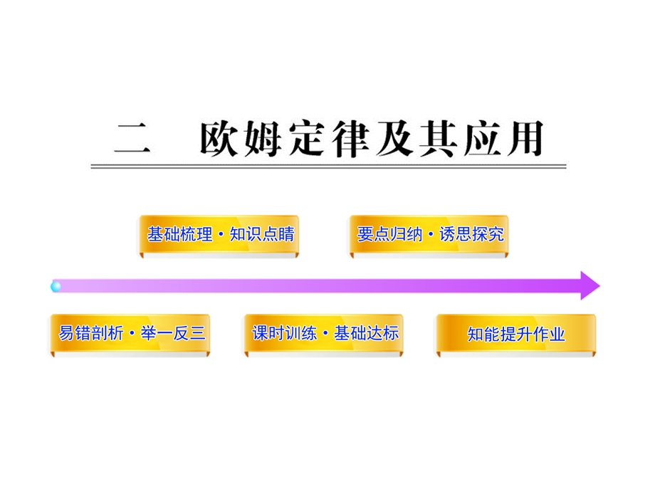 人教版八下物理同步教学课件第七章欧姆定律二欧姆定律及其应用(课件).ppt_第1页