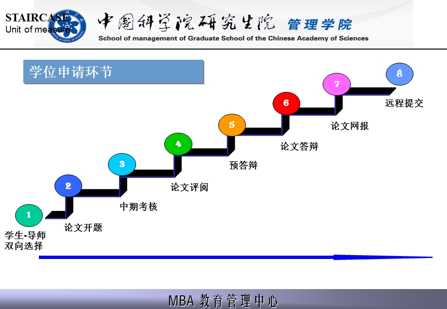 中科院秋季学位申请流程.ppt_第2页