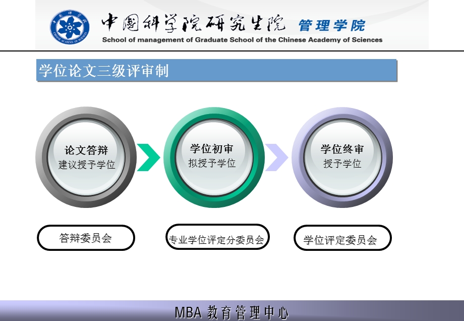 中科院秋季学位申请流程.ppt_第3页