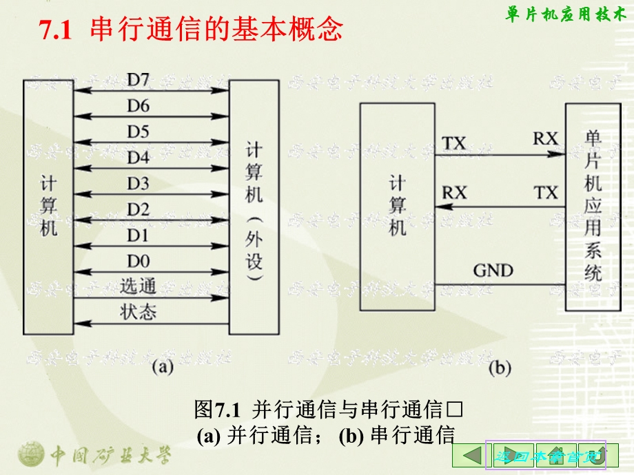 串行通信及其接口(老课件).ppt_第3页