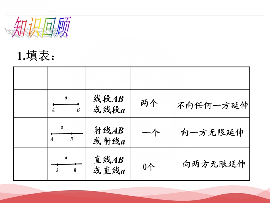 人教版七年级数学上册课件第章角.ppt_第2页