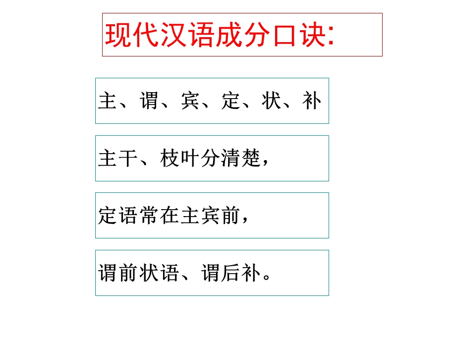 亢文强课件文言文倒装句.ppt_第2页