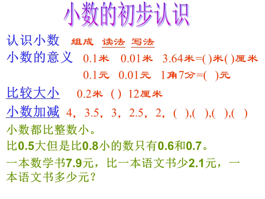 三年级数学下学期期中复习.ppt_第3页